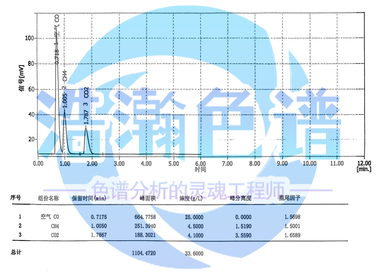 5A分子篩填充柱