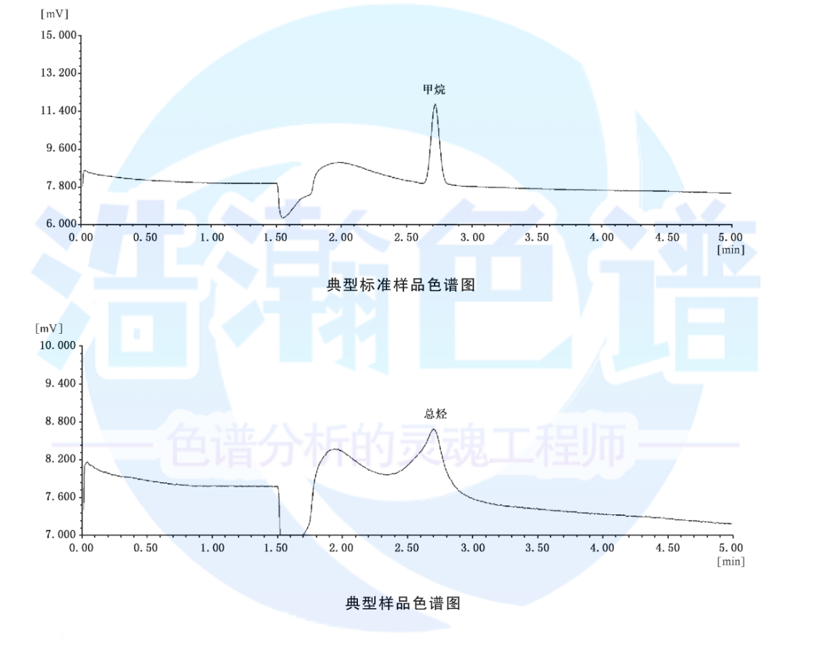 5A分子篩填充柱