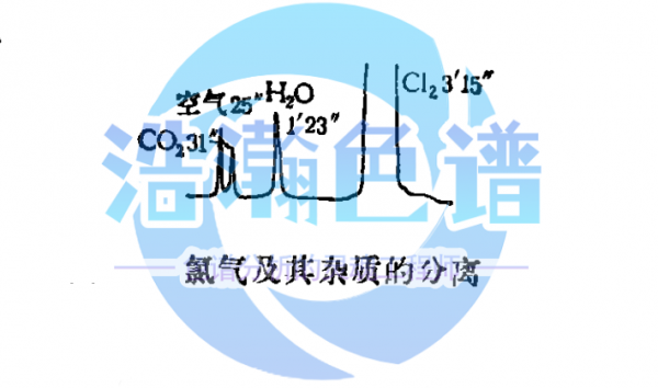 5A分子篩填充柱