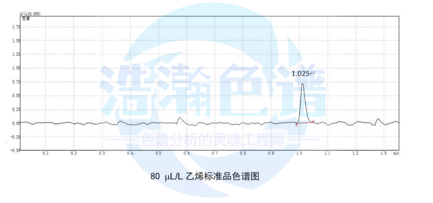 5A分子筛填充柱