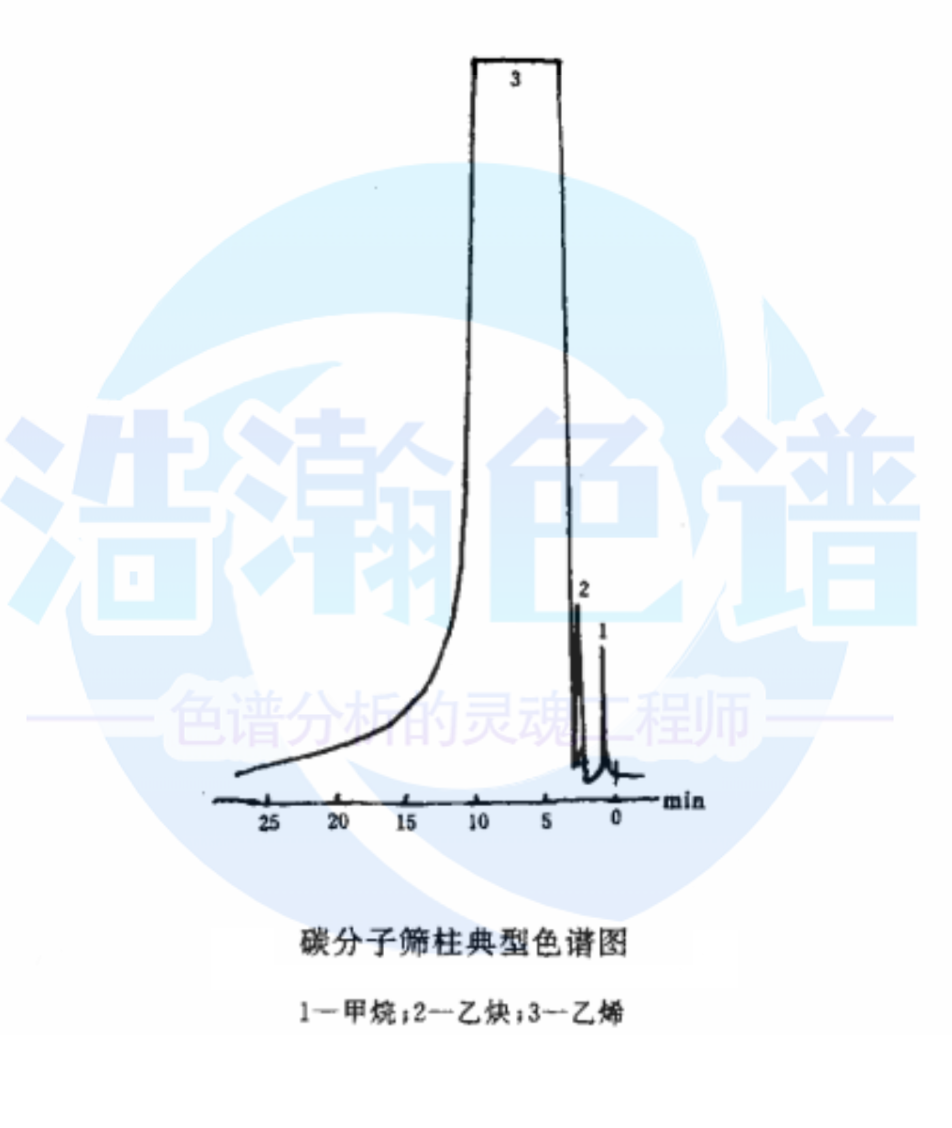 5A分子篩填充柱