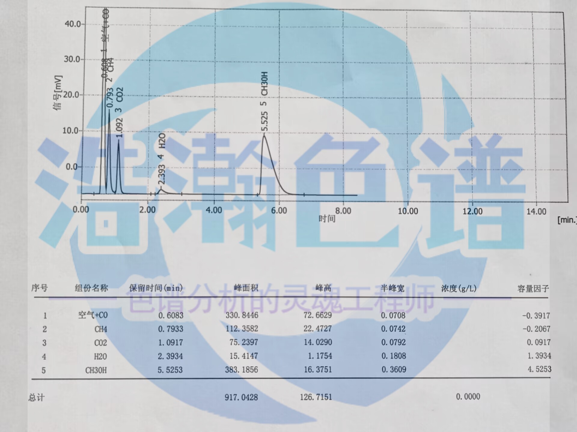 5A分子篩填充柱