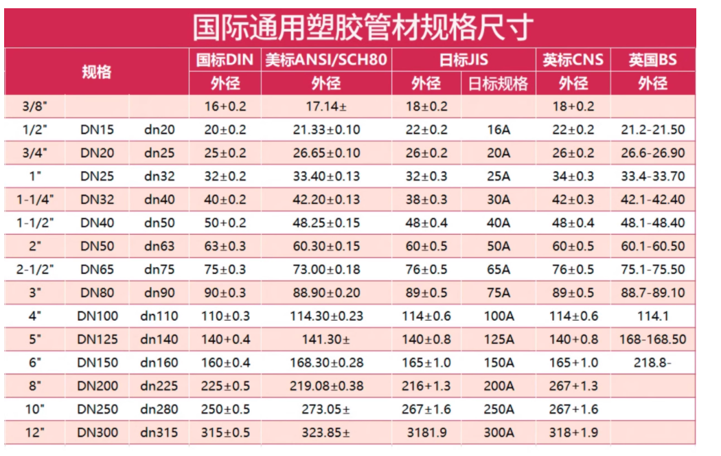 PPH止回阀