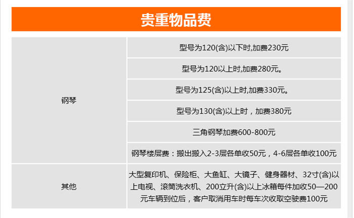 貴重物品費