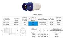 工業插頭RS013(RS023)