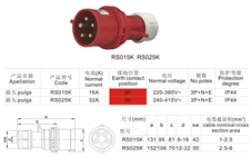 工業插頭RS015K(RS025K)