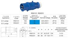 工业插头RS0131(RS0231)