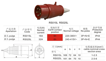 工业插头RS015L(RS025L)