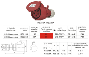 工业插座RS215(RS225)