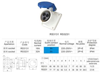 Industry Socket RS3131(RS3231)