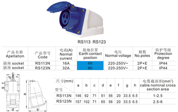 Industry Socket RS113(RS123)