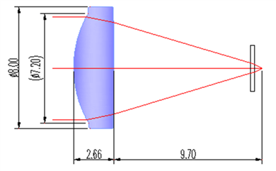 30 * 2.66 8 MM focus glass lenses 