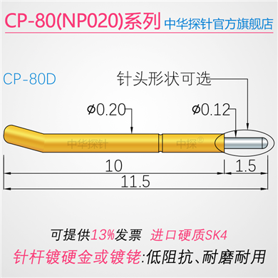 CP-80,P020#