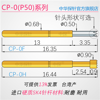 CP-0,P50