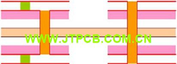 8 Layers Rigid-Flex Blind/Buried Holes PCB