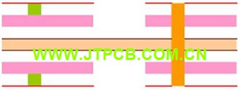 8 Layers Rigid-Flex Blind Vias PCB