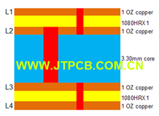 4-Layer Edge Plating / Blind&Buried Hole PCB