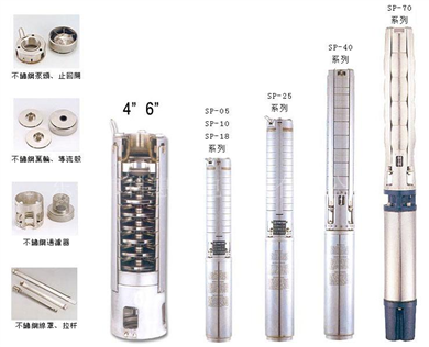 R95-SP,R150-SP进口全不锈钢水泵