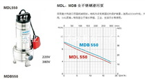 MDL、MDB 全不锈钢潜污泵