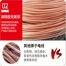 DJYVP2-22电缆 DJYVP2-22电缆价格