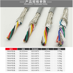 软芯KVVR-24*1.5 控制电缆