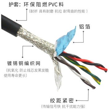 矿用控制电缆MKVV（2-61芯）