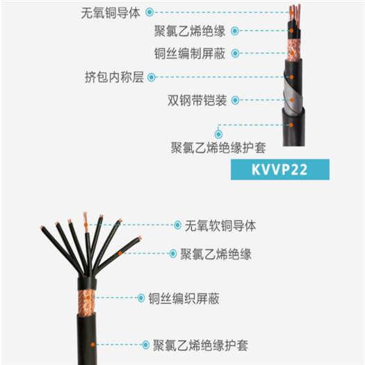 通信电缆HYA22-5×2×0.7