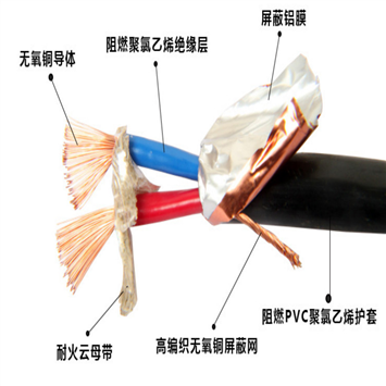 YZ3*4+1*2.5中型橡套软电缆