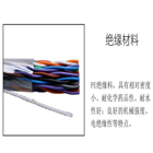 UGF10KV高压软电缆1*185平方
