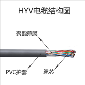 HYA200×2×0.4通讯电缆