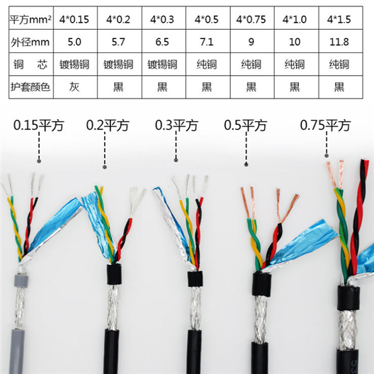 mkvv32控制电缆19＊0.75