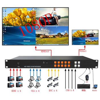 四路HDMI画面分割器