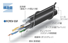 日本伸興電線，shinko-ew，新光电线株式会社