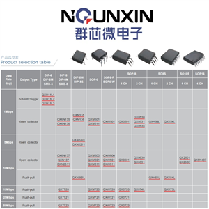 Qxmicro Product introduction