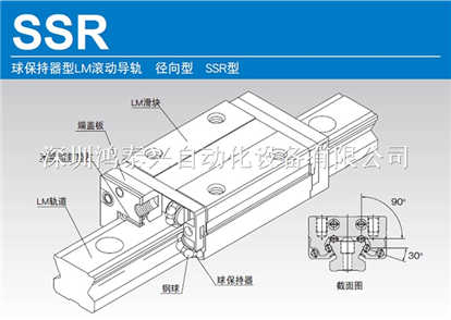 保持器型LM滾動(dòng)導(dǎo)軌　徑向型　SSR型導(dǎo)軌滑塊?