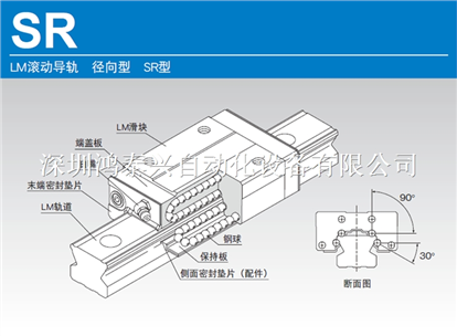 LM滾動導(dǎo)軌徑向型SR型導(dǎo)軌滑塊