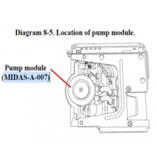 美国Honeywell霍尼韦尔气体侦测泵MIDAS-A-007全新现货