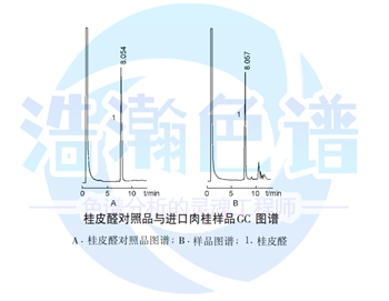 桂枝挥发油中桂皮醛的气相色谱定量分析OV-17填充柱