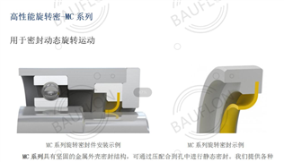 02-3  MC系列-BAUFLON