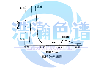 氟氣中氟hua氫的分析填充柱