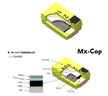 X.Y振華新云-片式固體電解電容器