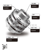 日本TSUBAKI联轴器 NEF02-...