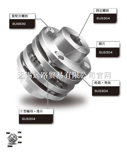 日本原装进口TSUBAKI椿本齿轮转向器 ED12M-1-R-Y