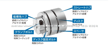 日本TSUBAKI椿本联轴器NEF02S-NR×NR