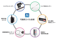 现货日本MACOME传感器SW-1014-24C2