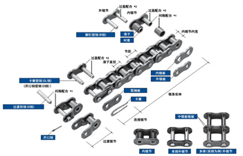 日本tsubaki椿本链条，RS40-SS-A1-JL*TBK →RS40-SS-A1-JL