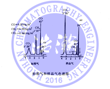 安捷伦岛津赛默飞TDX-01柱测公共场所空气中一氧化碳