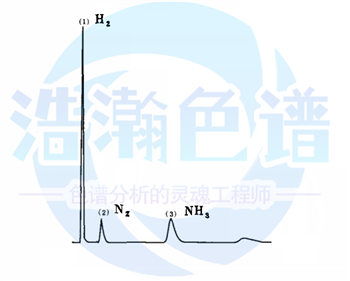 氨裂解制氫催化劑活性試氫，氮和NH3測(cè)定專用柱