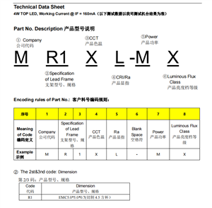 兆驰代理led5050灯珠24V  MR1XL-MX 日光灯管 灯条 球泡 广告灯箱光源