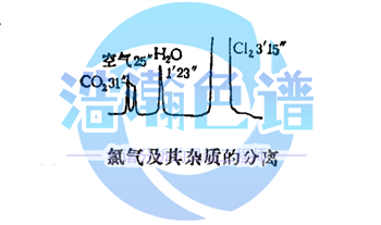 安捷倫島津使用HHN-300II氮?dú)獍l(fā)生器